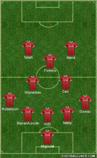Liverpool Formation 2018