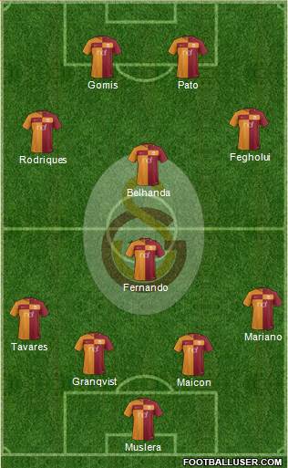 Galatasaray SK Formation 2018