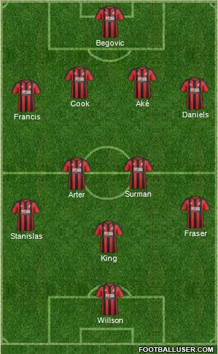 AFC Bournemouth Formation 2018