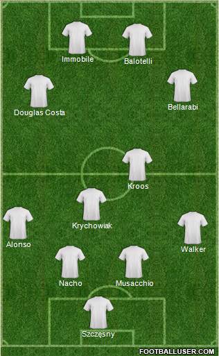 Dream Team Formation 2018