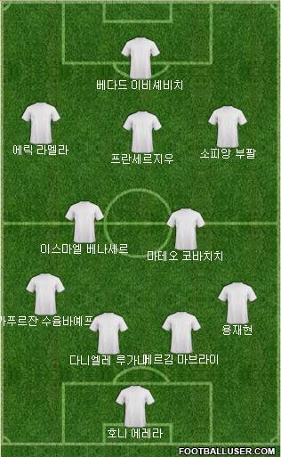 Dream Team Formation 2018