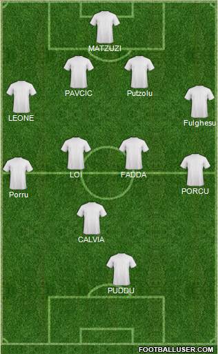 Dream Team Formation 2018