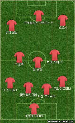Dream Team Formation 2018