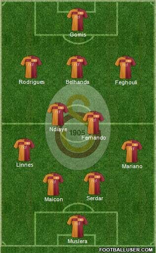 Galatasaray SK Formation 2018