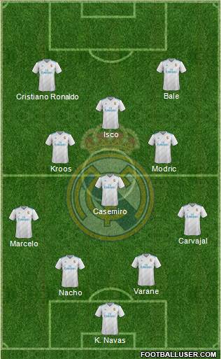 Real Madrid C.F. Formation 2018