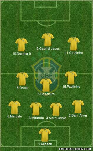 Brazil Formation 2018