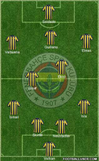 Fenerbahçe SK Formation 2018