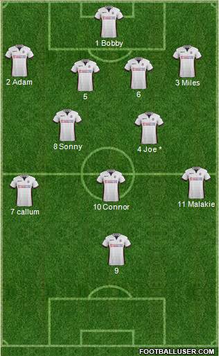 Bolton Wanderers Formation 2018