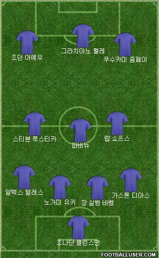 Dream Team Formation 2018