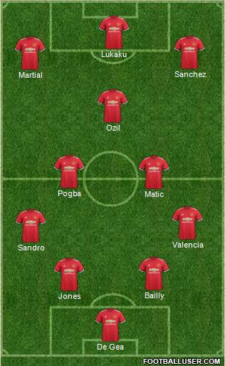 Manchester United Formation 2018