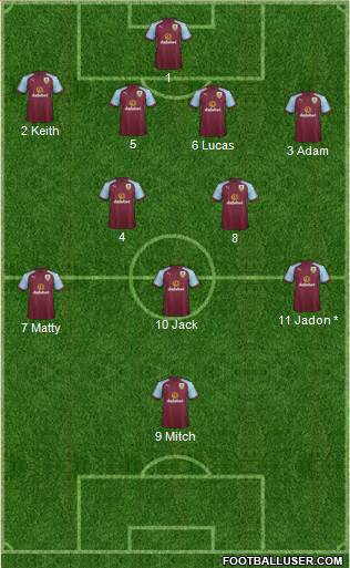 Burnley Formation 2018