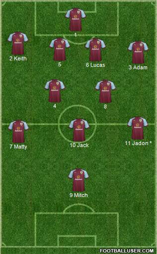 Burnley 4-2-3-1 football formation