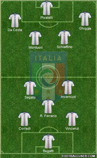 Italy Formation 2018
