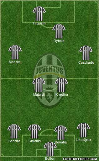 Juventus Formation 2018