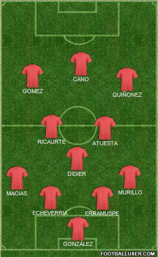 Dream Team Formation 2018