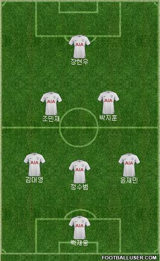 Tottenham Hotspur Formation 2018