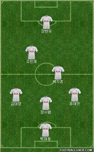 Tottenham Hotspur Formation 2018