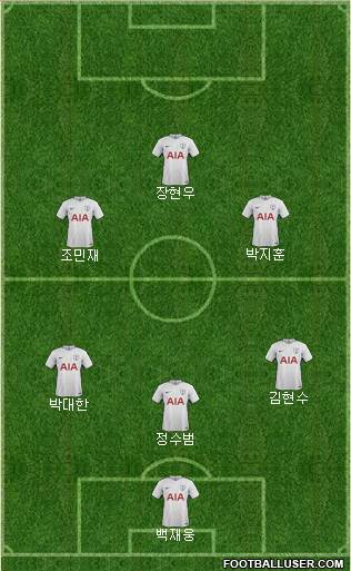 Tottenham Hotspur Formation 2018