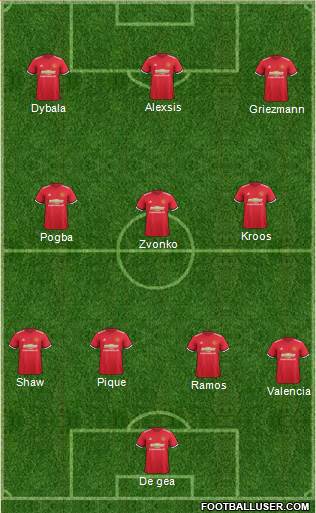 Manchester United Formation 2018
