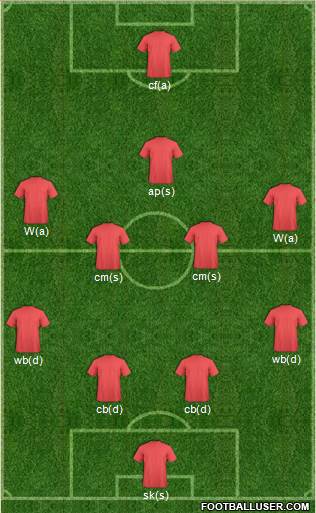 Championship Manager Team Formation 2018