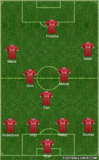 Liverpool Formation 2018