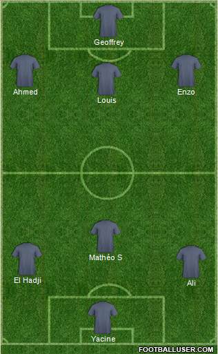 Champions League Team Formation 2018