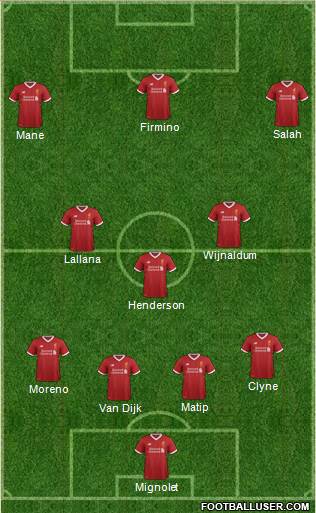 Liverpool Formation 2018