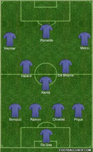 Fifa Team Formation 2018
