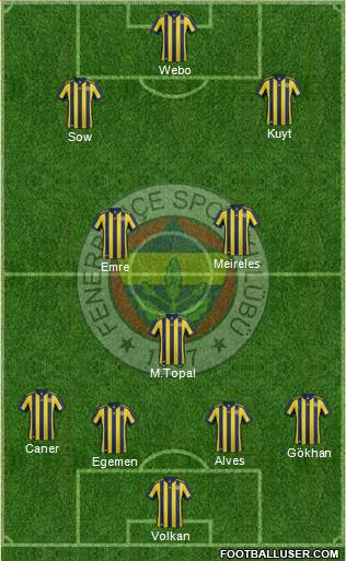 Fenerbahçe SK Formation 2018