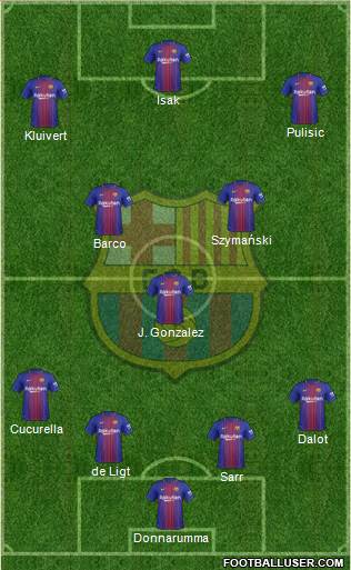 F.C. Barcelona Formation 2018