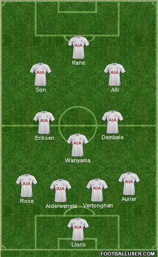 Dream Team Formation 2018