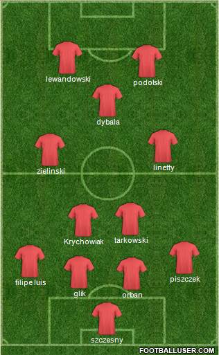 Champions League Team Formation 2018