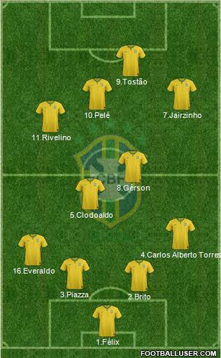 Brazil Formation 2018