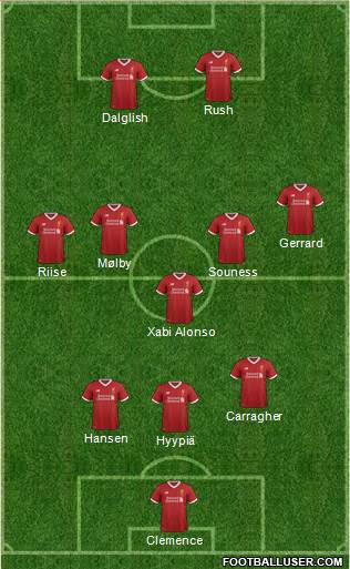 Liverpool Formation 2018