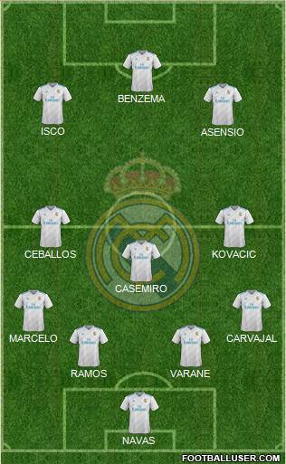 Real Madrid C.F. Formation 2018