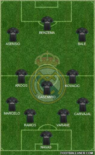 Real Madrid C.F. Formation 2018