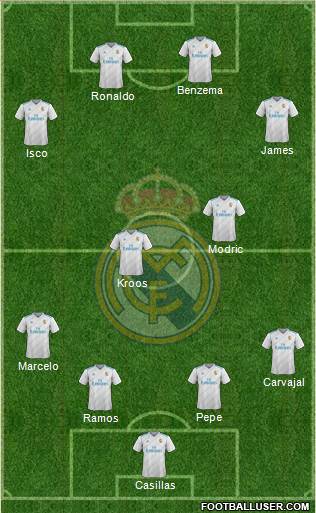 Real Madrid C.F. Formation 2018
