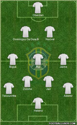 Brazil Formation 2018