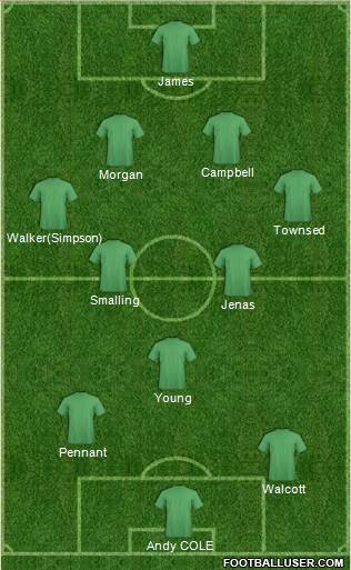 Dream Team Formation 2018