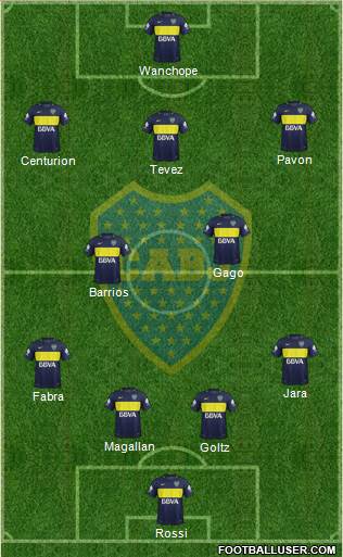 Boca Juniors Formation 2018