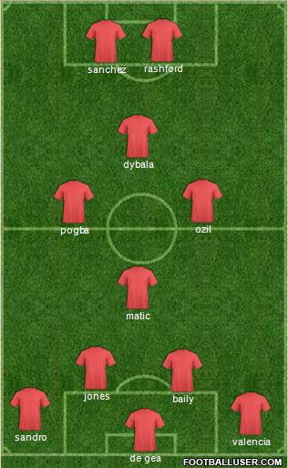 Manchester United Formation 2018