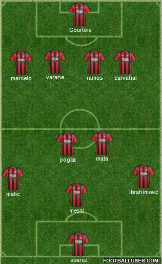 AFC Bournemouth Formation 2018