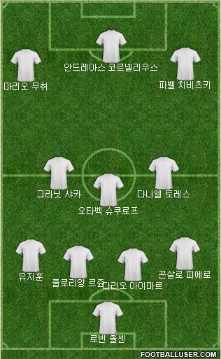 Dream Team Formation 2018