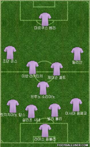 Dream Team Formation 2018