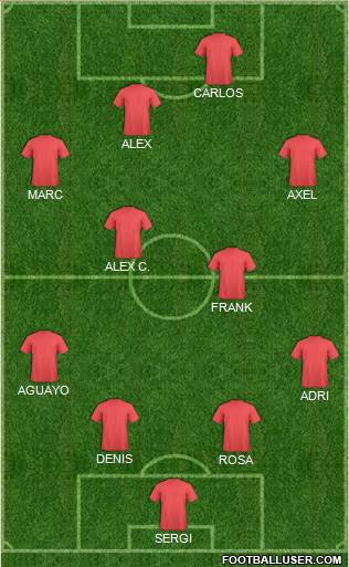 Dream Team Formation 2018
