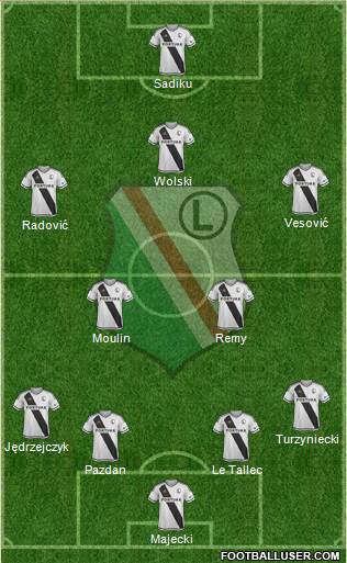 Legia Warszawa football formation