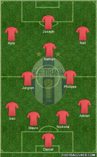 KF Tirana Formation 2018