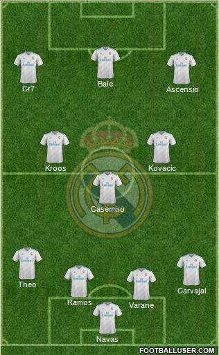 Real Madrid C.F. Formation 2018
