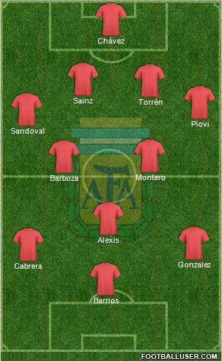Argentina Formation 2018