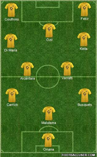 Torquay United Formation 2018
